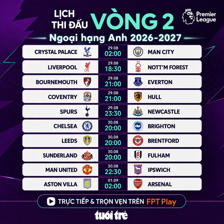 OK9 - Lịch thi đấu vòng 2 Ngoại hạng Anh 2026/27 cùng góc nhìn mới nhất